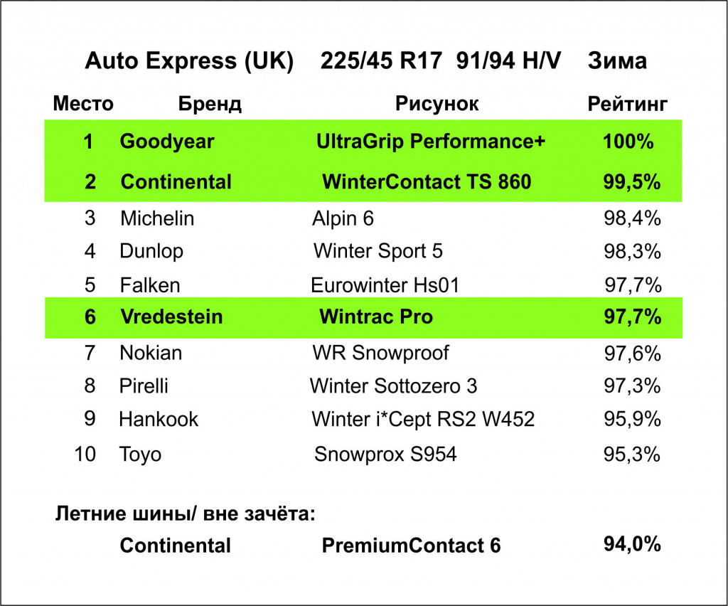 авто експресс тест 19 год 17.jpg