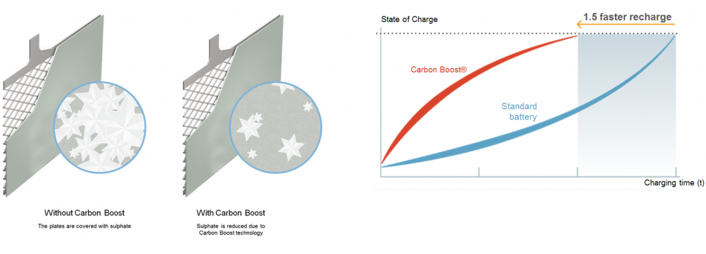 Carbon_Boost_state of charge_0.png Carbon_Boost_state of charge_0.png